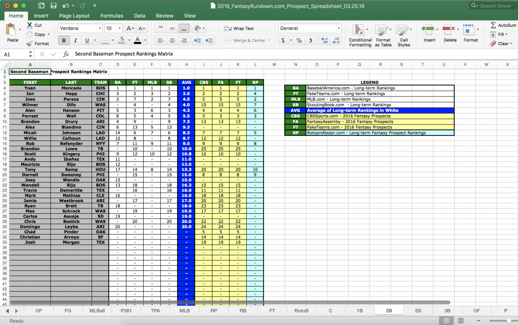 Z2020 MLB Prospect Spreadsheet - FantasyRundown.com